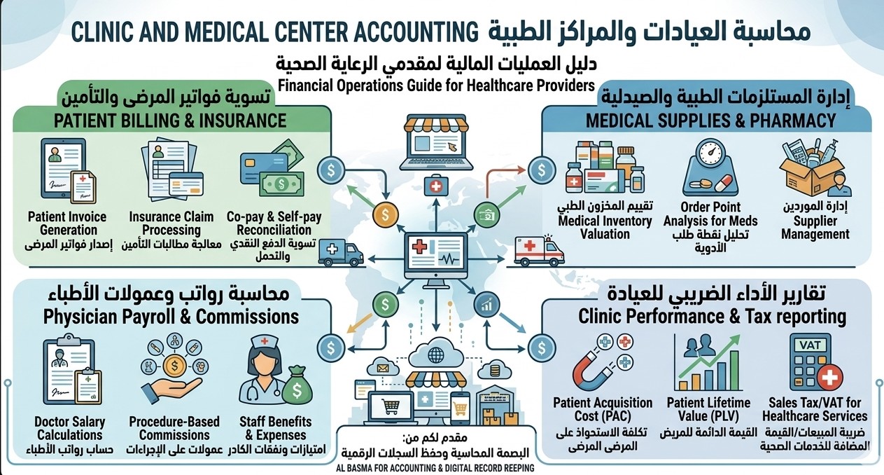 محاسبة العيادات والمراكز الطبية في الإمارات