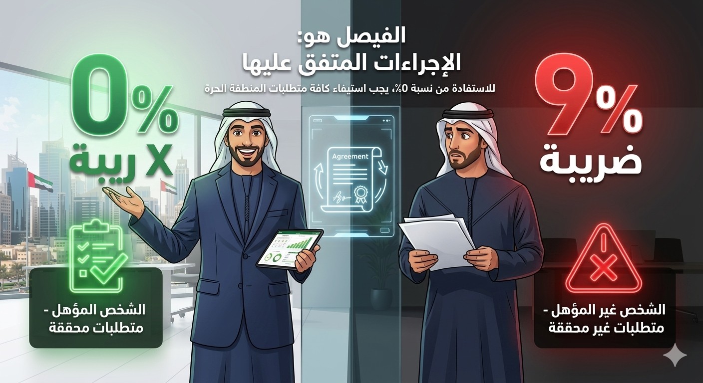 قرار الهيئة رقم 6 لسنة 2026 وتقرير الإجراءات المتفق عليها للشخص المؤهل في المنطقة الحرة