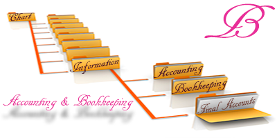 Accounting & Bookkeeping