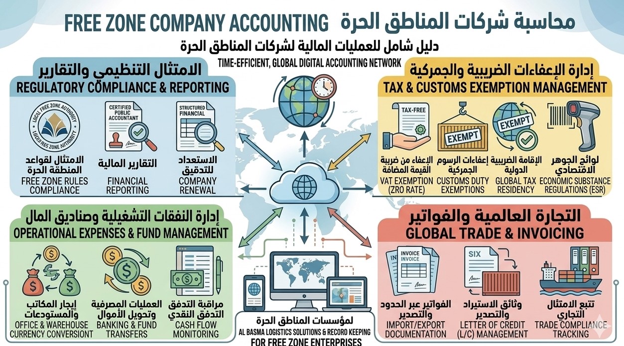 Free Zone Company Accounting in UAE